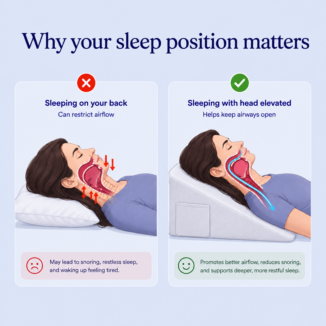 Anti-Snoring Wedge Pillow
